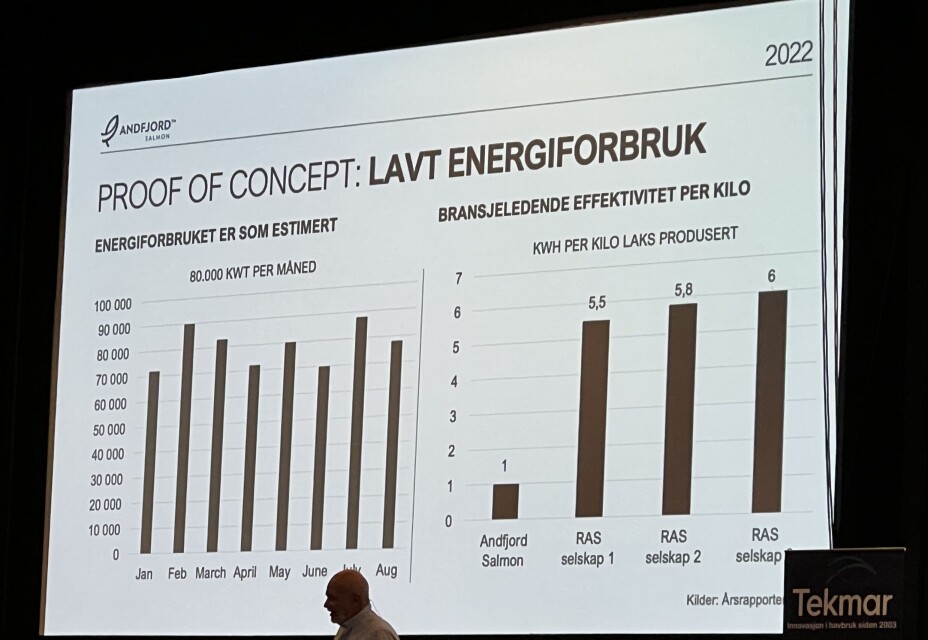 Andfjord Salmon sitt energiforbruk sammenlignet med andre konsept.
