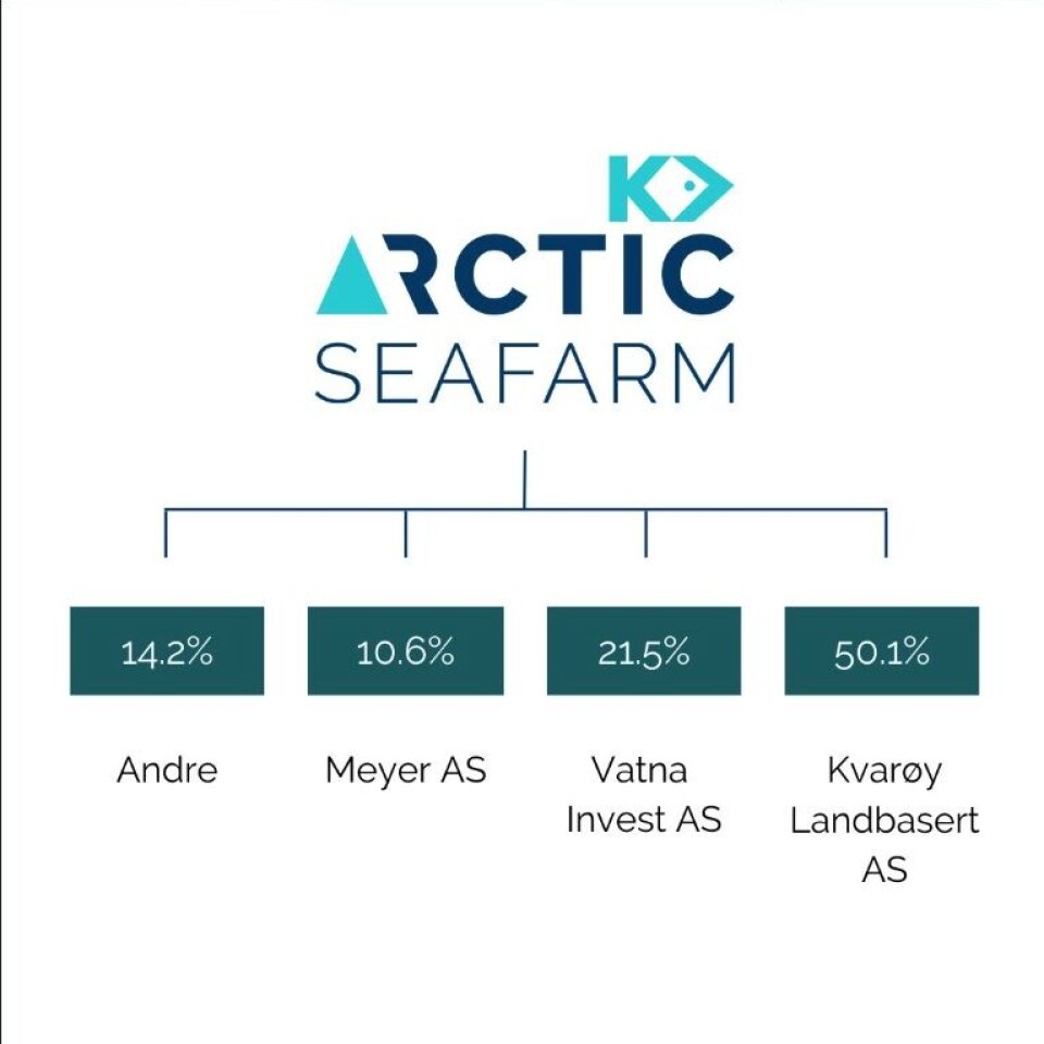 Eiersitsen i Arctic Seafarm etter emmisjonen. Eiersitsen i Arctic Seafarm etter emmisjonen.