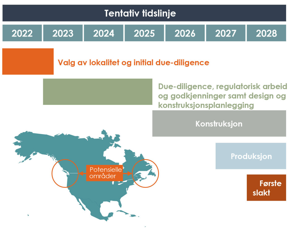 Planlagt fremdrift i Nord-Amerika.
