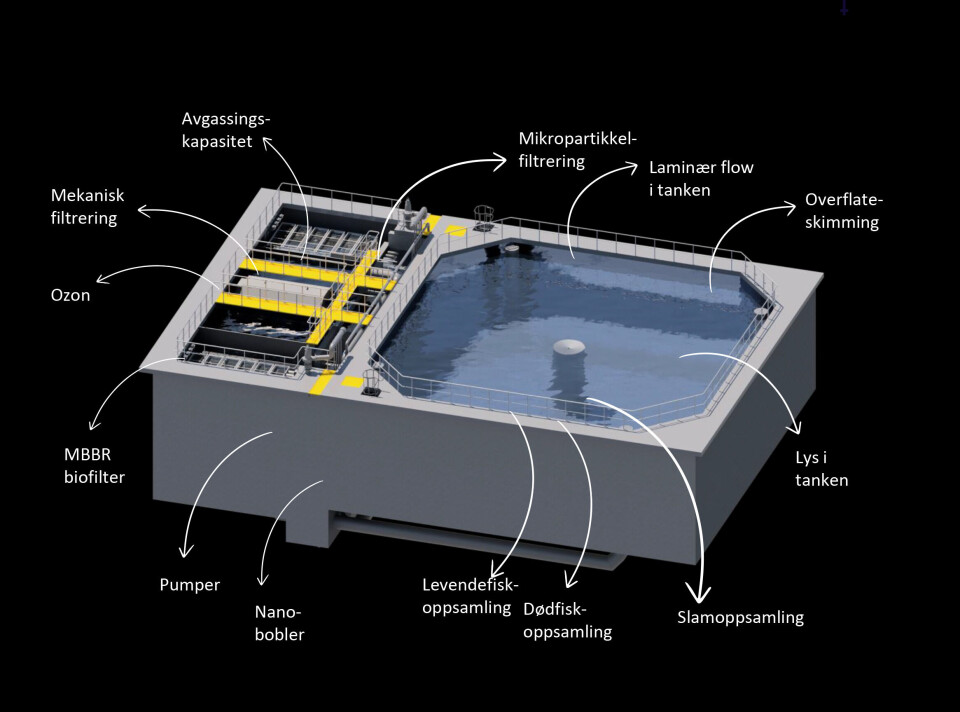 Skisse av et kar med tilhørende prosesser.