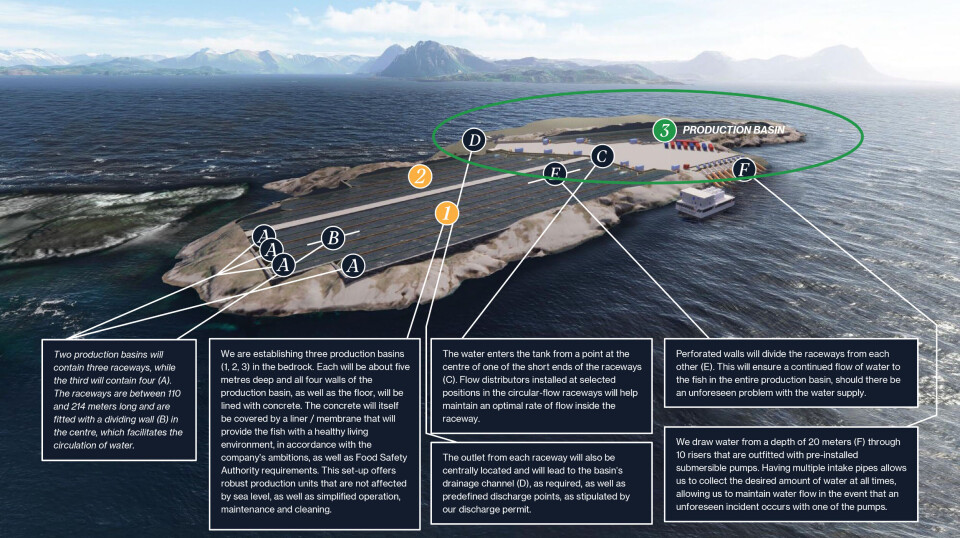 Beskrivelse av hvordan Gigante Salmons anlegg skal bli med de ulike bassengene nummerert fra 1-3 Beskrivelse av hvordan Gigante Salmons anlegg skal bli med de ulike bassengene nummerert fra 1-3