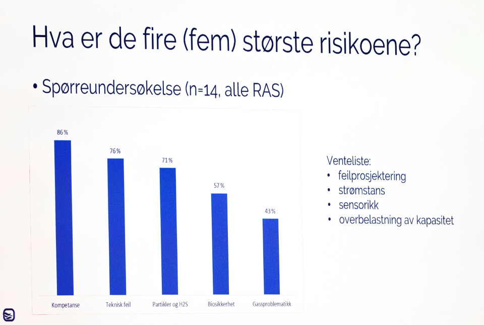 De fem største risikoene + en 'venteliste'. Klikk på bildet for større