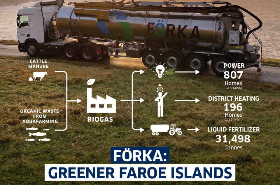 Fra oppdrettsanlegg og gårder til Förka - og tilbake til gårdene: Bakkafrost bruker avfall fra klekkeriet til varme, kraft og gjødsel på Færøyene.
