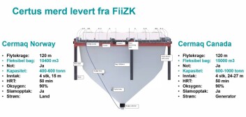 Illustrasjon av Certus-merdene Cermaq har i hhv Norge og Canada. Kilde: Harald Takles innlegg på «Fremtidens smoltproduksjon 2020» Illustrasjon av Certus-merdene Cermaq har i hhv Norge og Canada. Kilde: Harald Takles innlegg på «Fremtidens smoltproduksjon 2020»