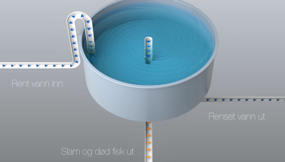 Pumper og systemer for landbasert oppdrett er et av Framos satsingsområder.