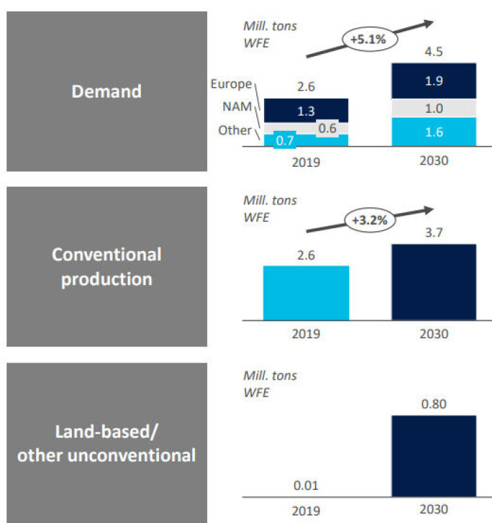 AKVA group ser for seg eksponensiell vekst av inntekter fra det landbaserte segmentet innen 2030 AKVA group ser for seg eksponensiell vekst av inntekter fra det landbaserte segmentet innen 2030