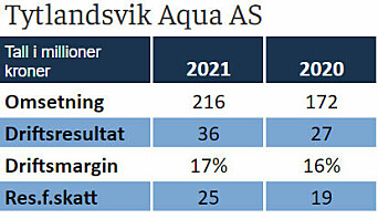 Nøkkeltall fra regnskapet for Tytlandsvik Aqua for 2021 og 2020